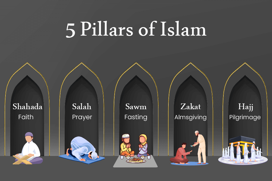 Cara Masuk Islam