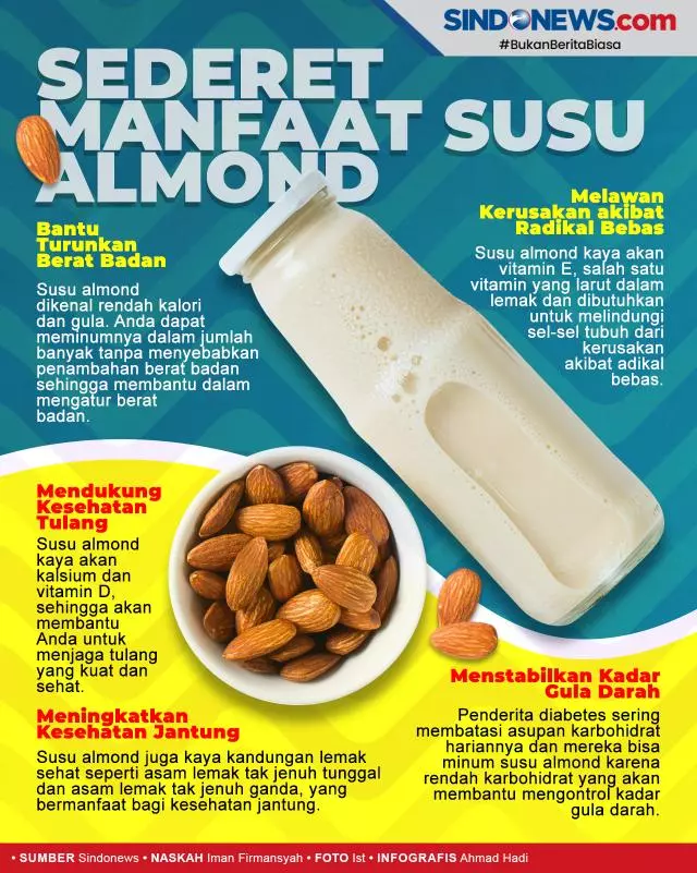 Manfaat Susu Almond