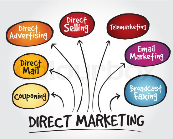 Direct Marketing Adalah: Pengertian, Kelebihan Dan Kekurangan!