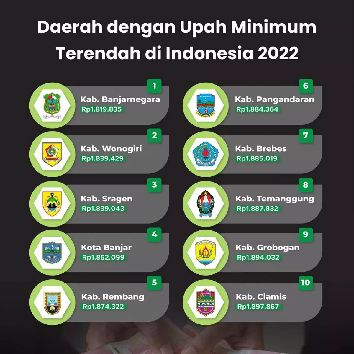 UMR Indonesia 2022