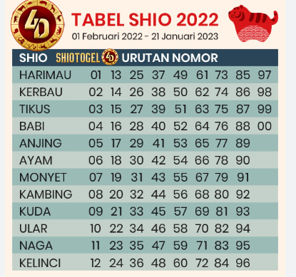 Percaya dengan zodiak? berikut ada tabel Shio 2022!