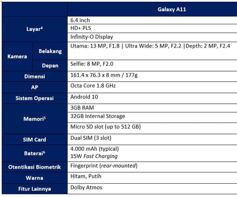 spesifikasi Samsung A11