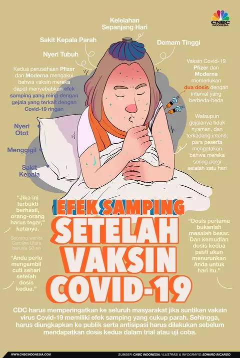 Efek Setelah Vaksin Covid-19