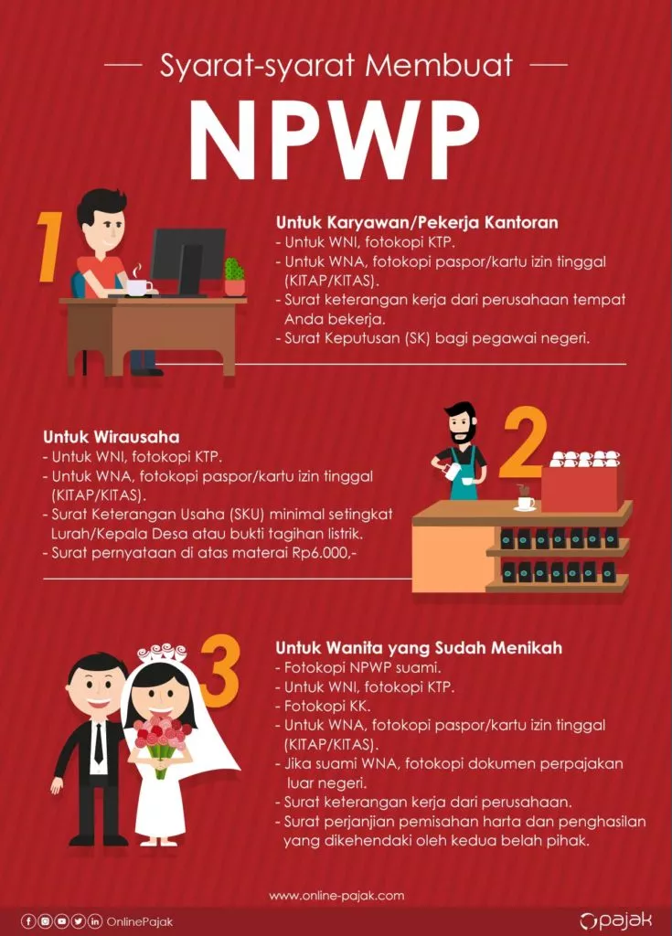 Cara Mengurus NPWP