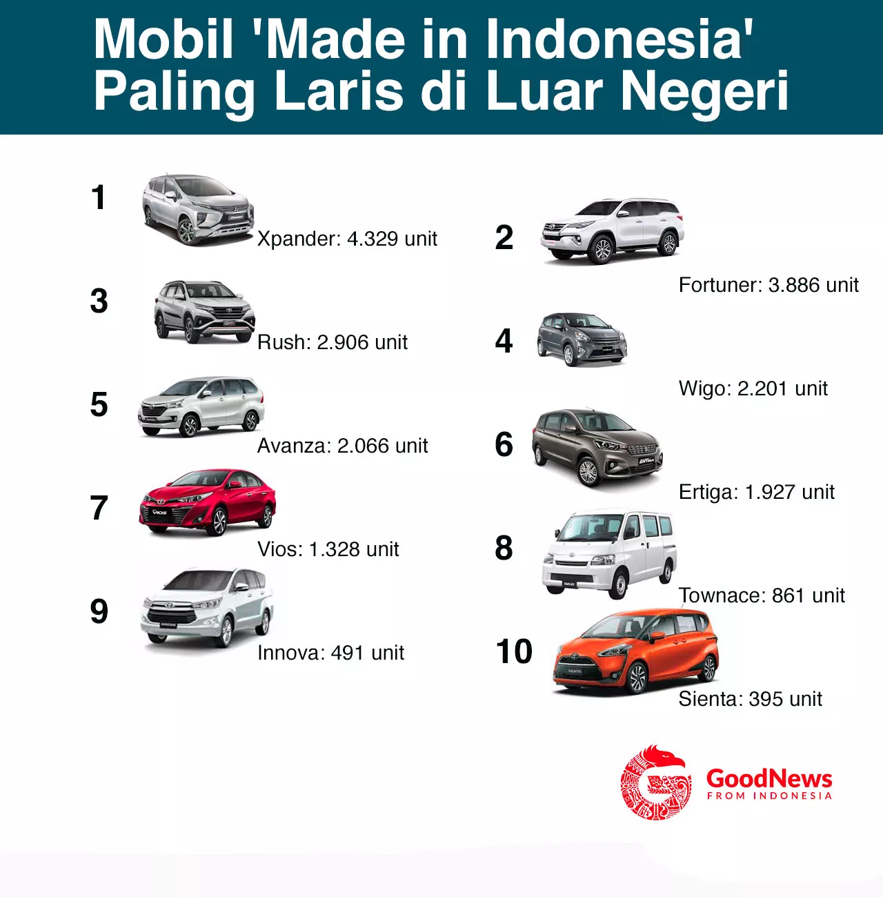 merek mobil di Indonesia